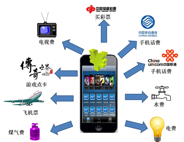 解决方案：集中缴费解决方案