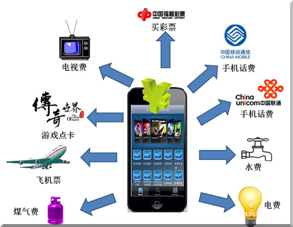 解决方案：集中缴费解决方案