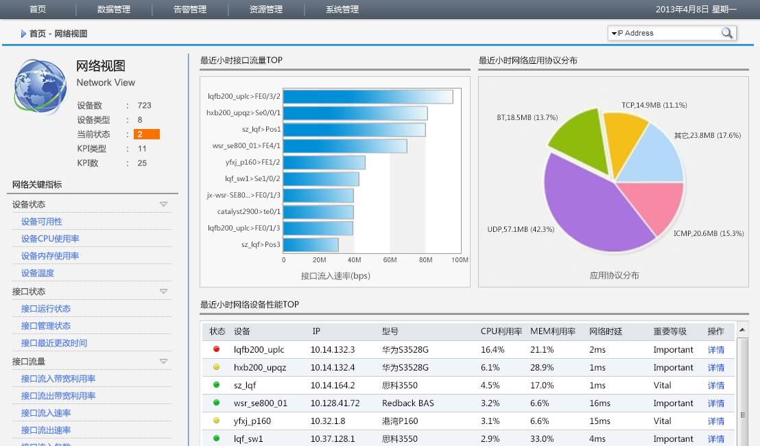 Aims 网络视图