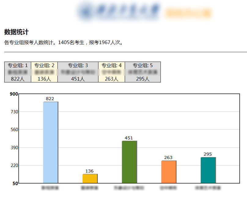 艺术联考系统2