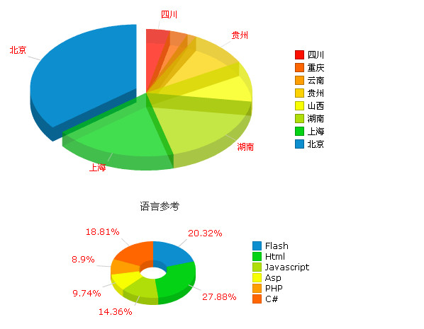 统计饼图