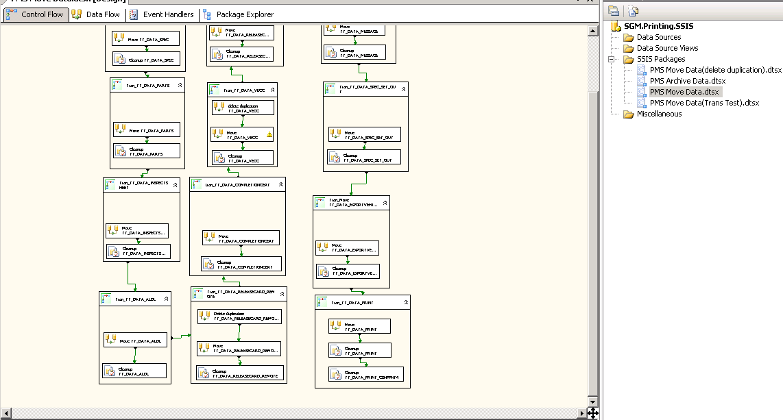 Ssis arc