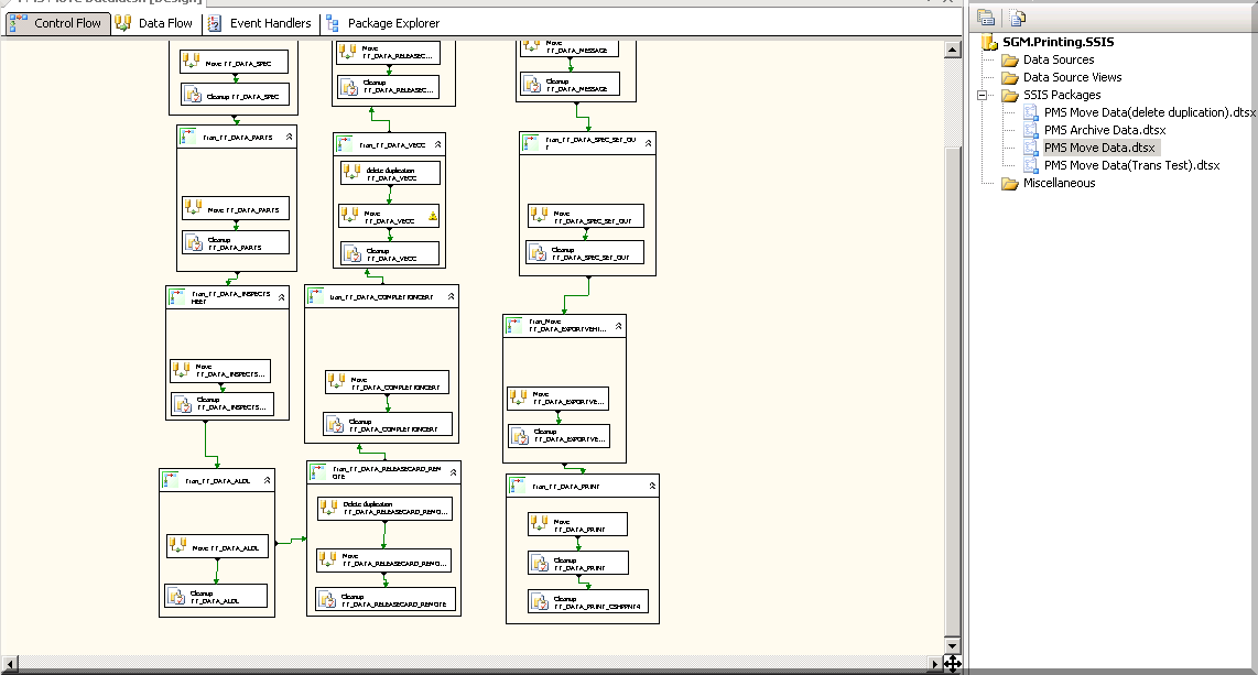 Ssis arc