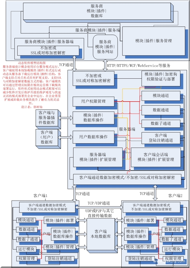 软件框架