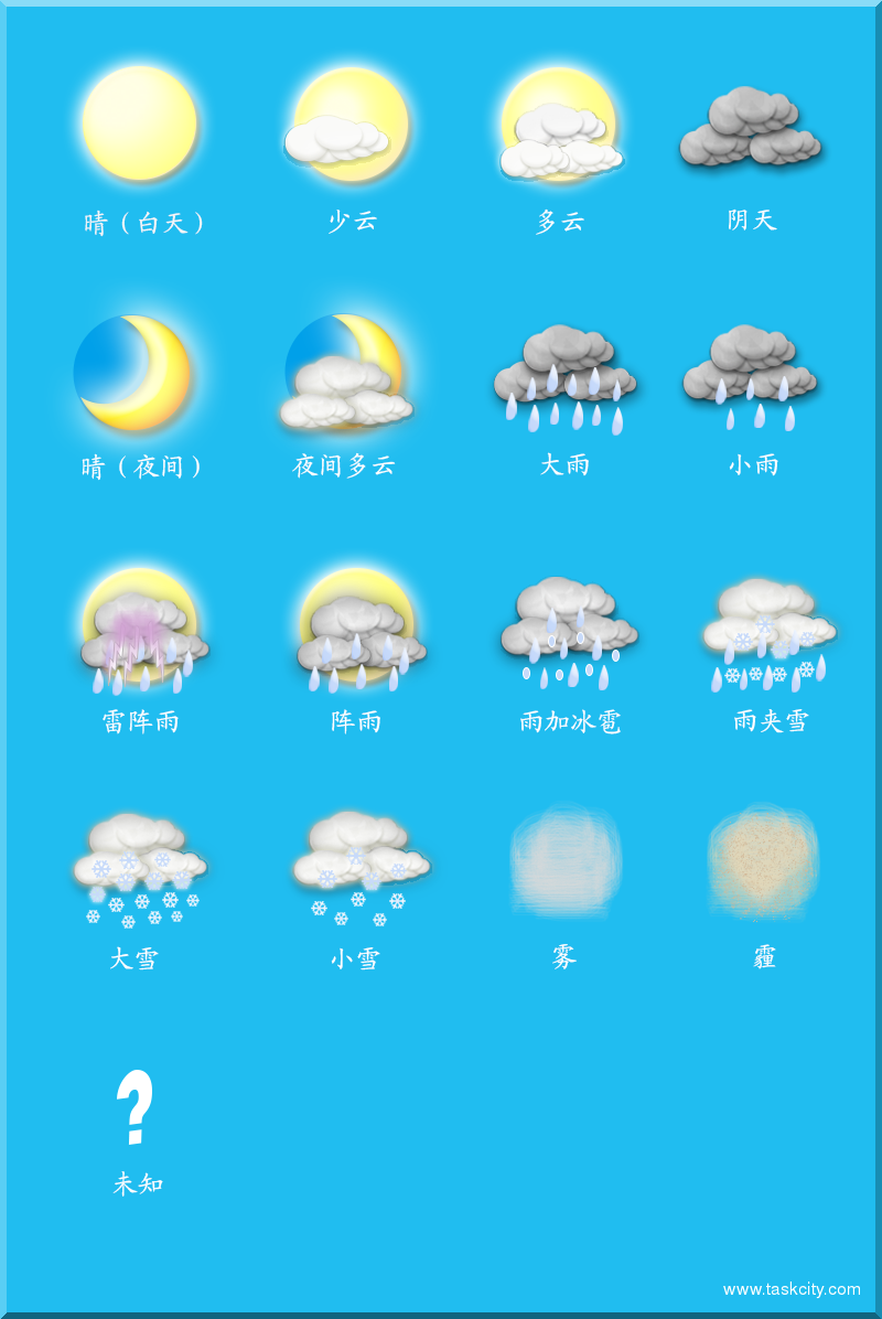 Weather2