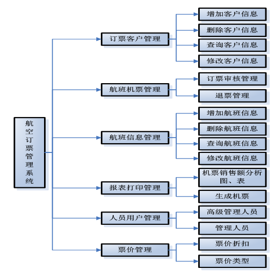 案例