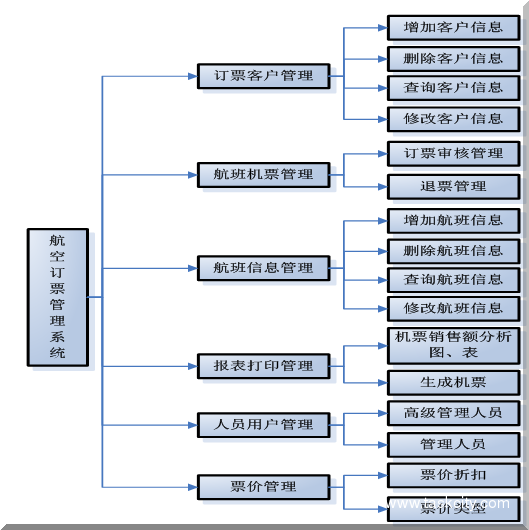 案例