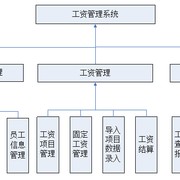 案例 工资管理系统 thumb