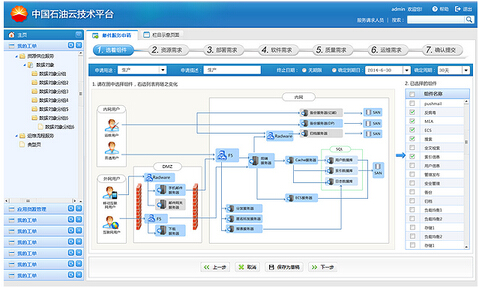 中国石油云技术平台5