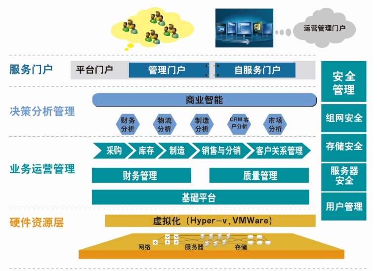 架构图