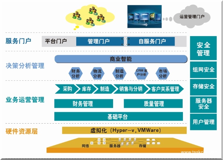 架构图