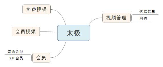 太极