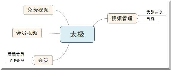 太极