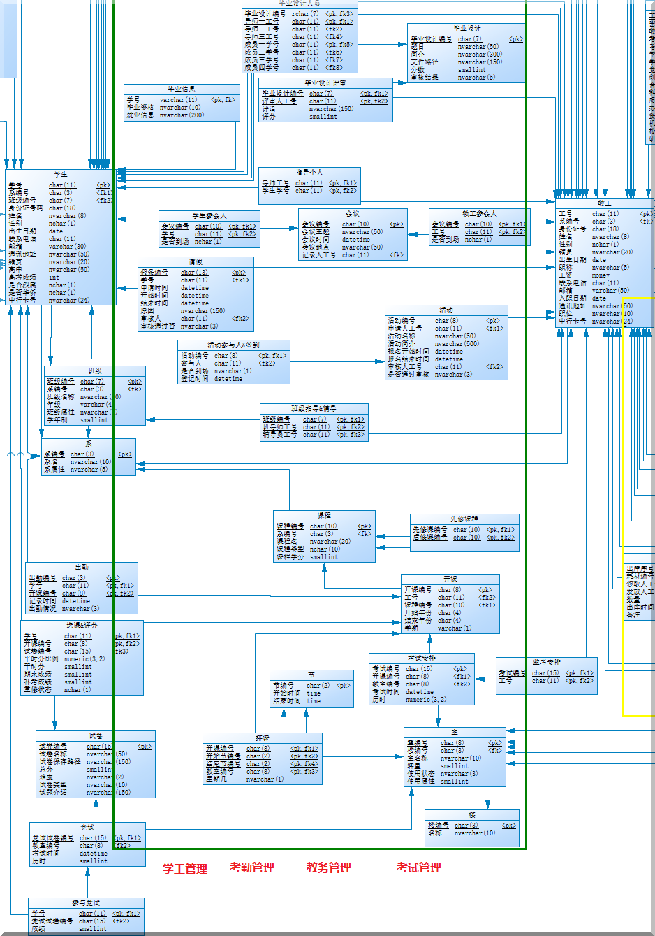 大学管理系统中若干部分er图（请放大查看）