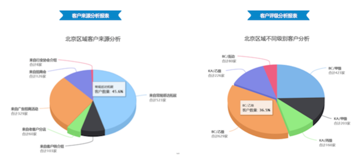 红圈营销4