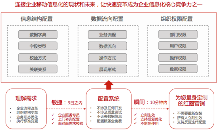 红圈营销9