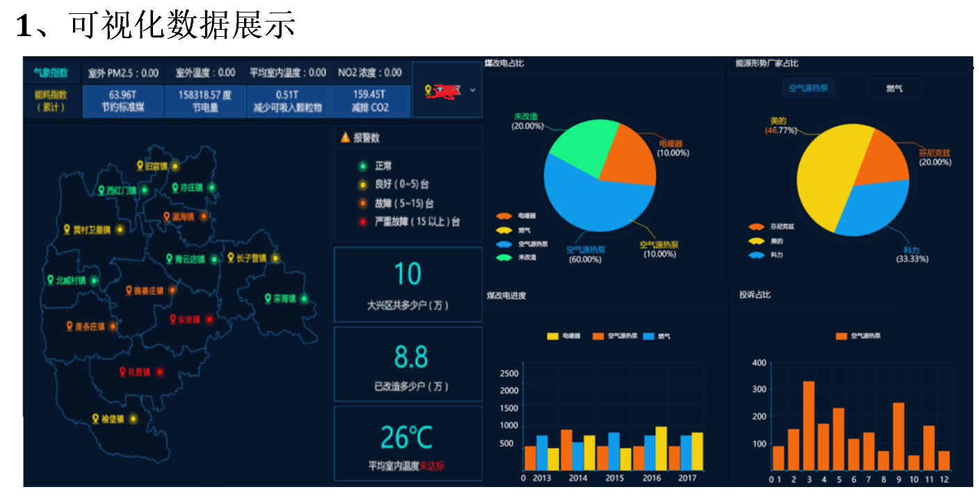 1、可视化数据展示