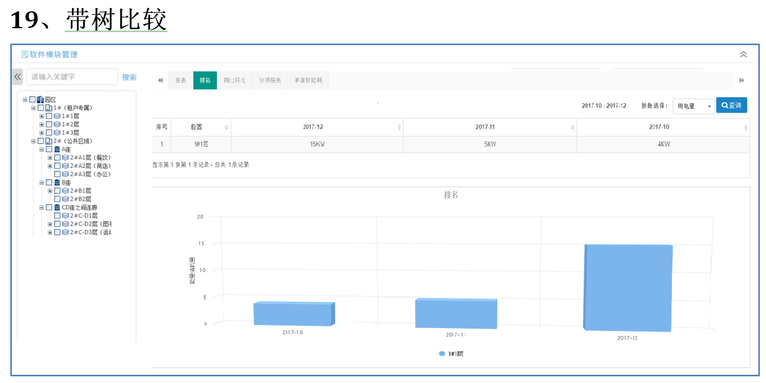 19、带树比较