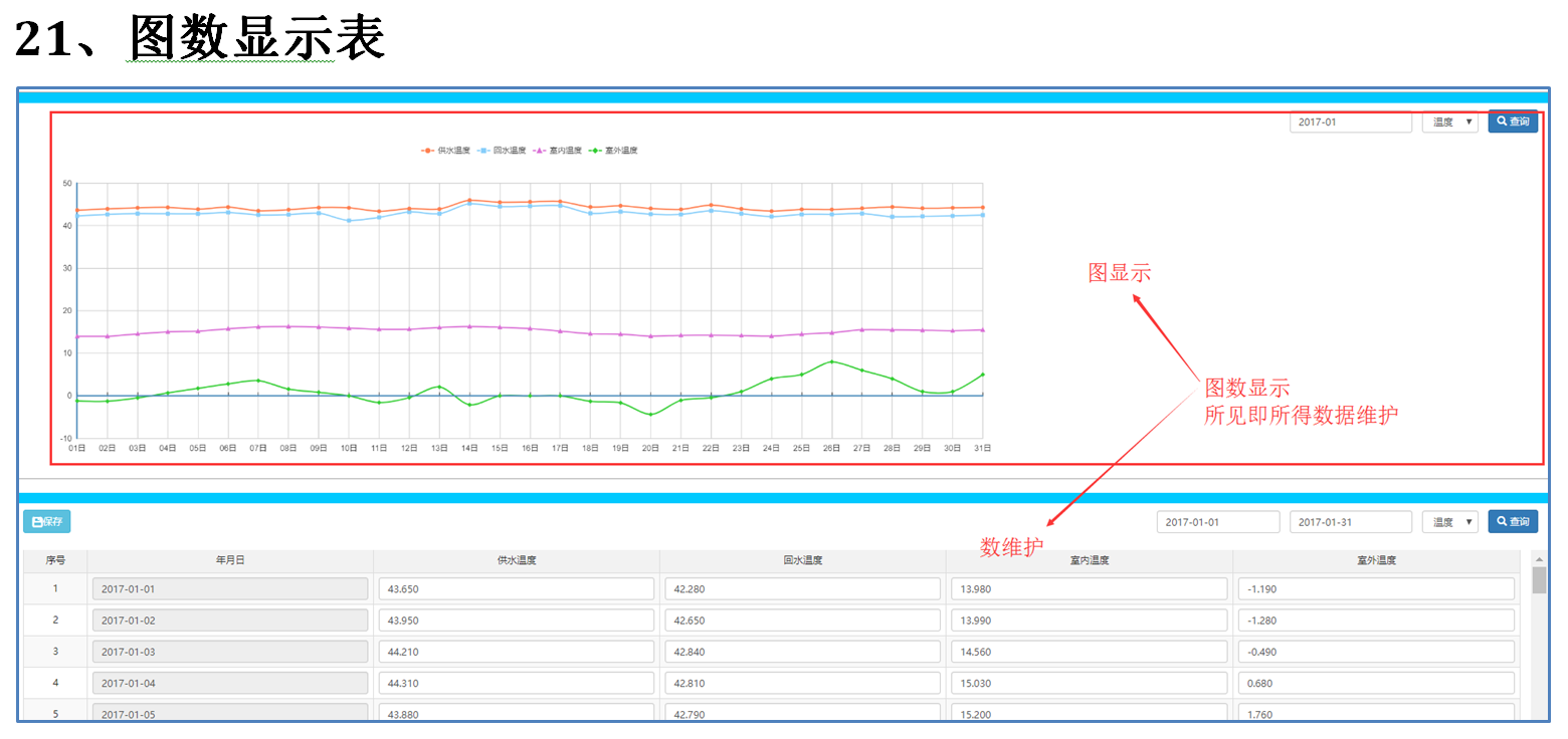 21、图数显示表