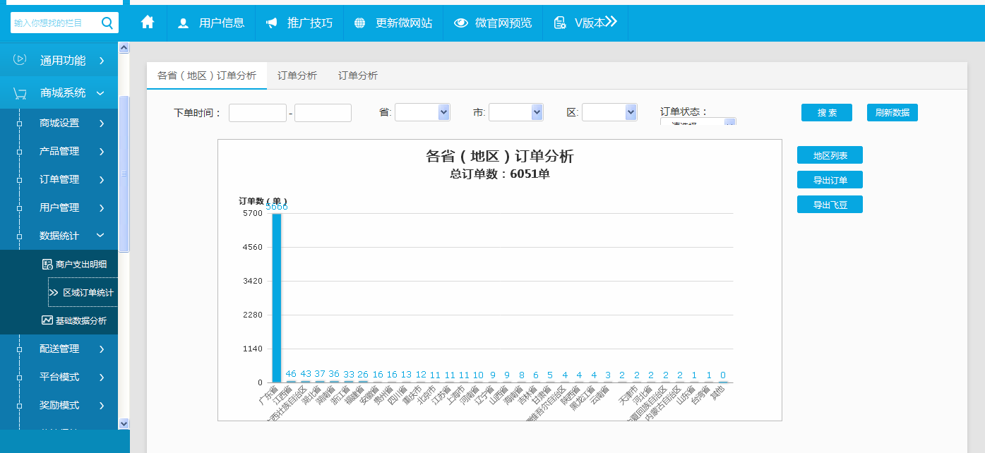 区域订单分析