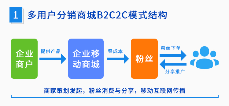 详情页 切片 03