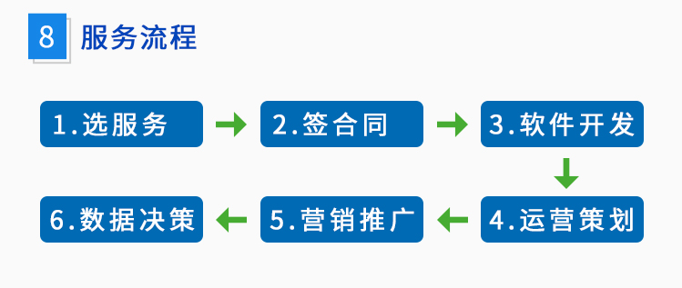 详情页 切片 11