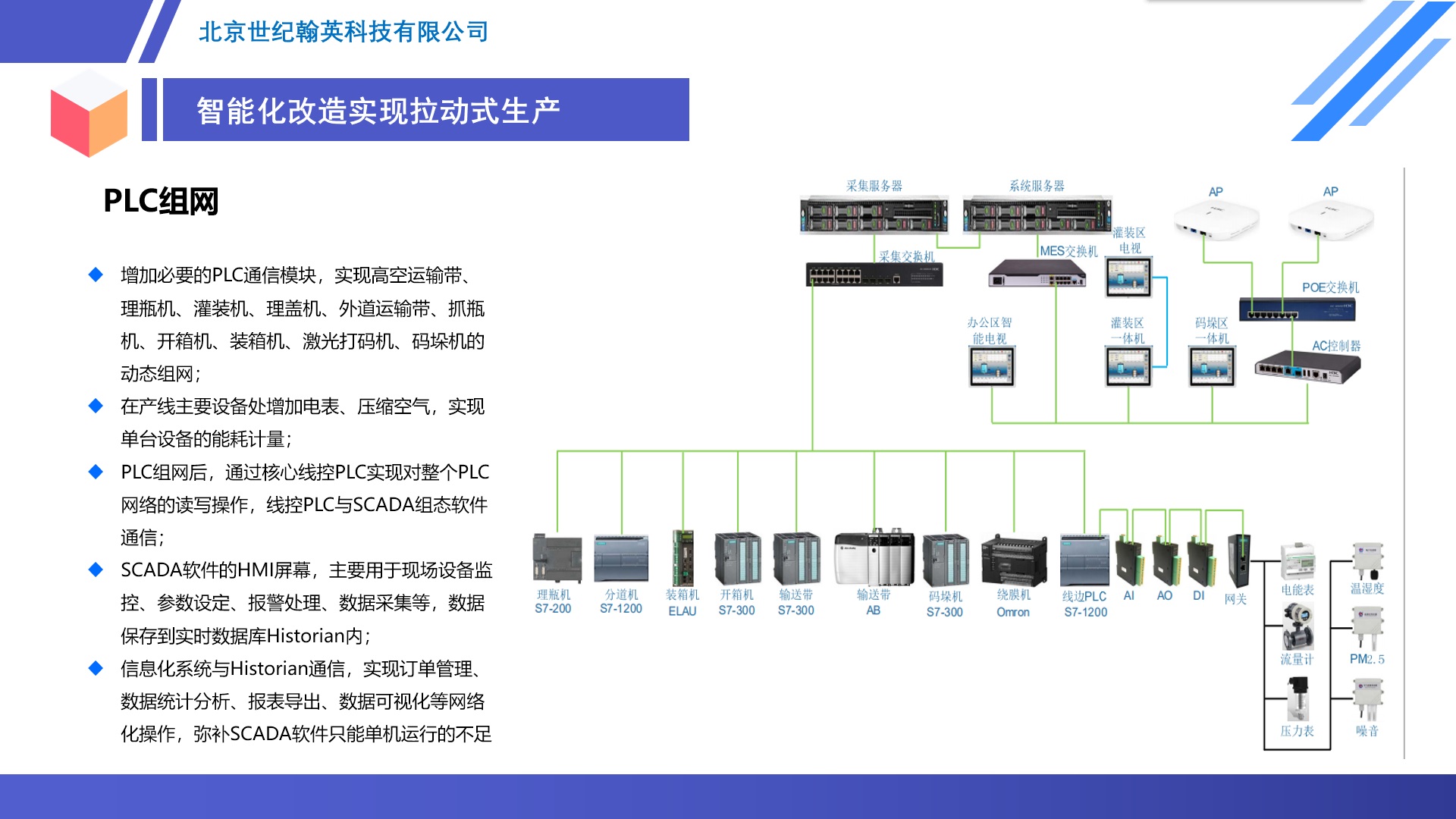 5、化工mes 硬件plc采集5