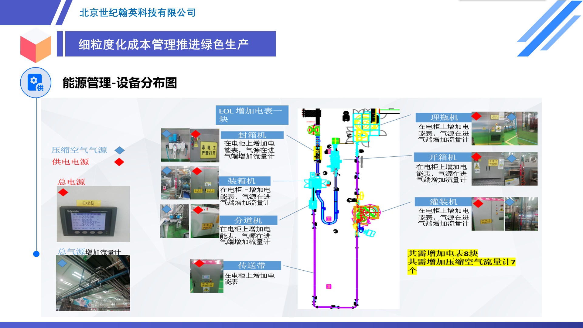 Mes 能耗采集系统 硬件采集