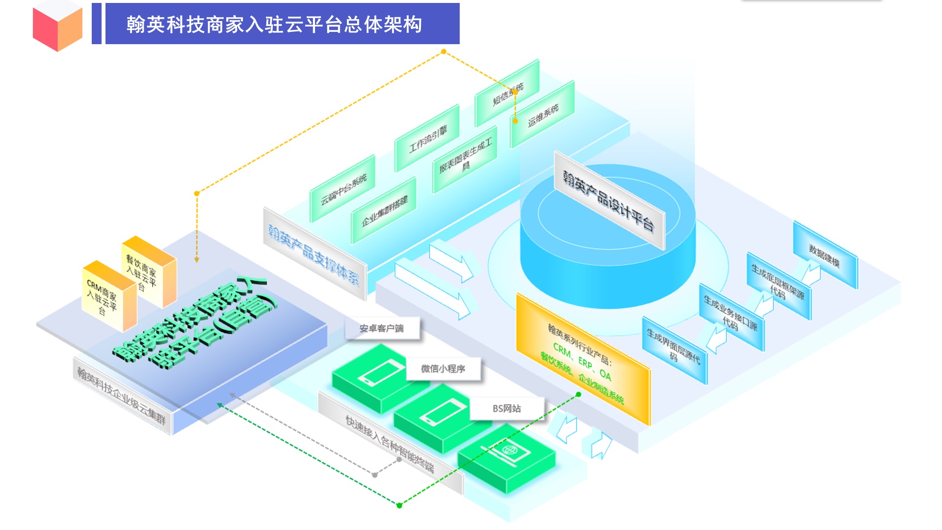 4、北京世纪翰英云平台4