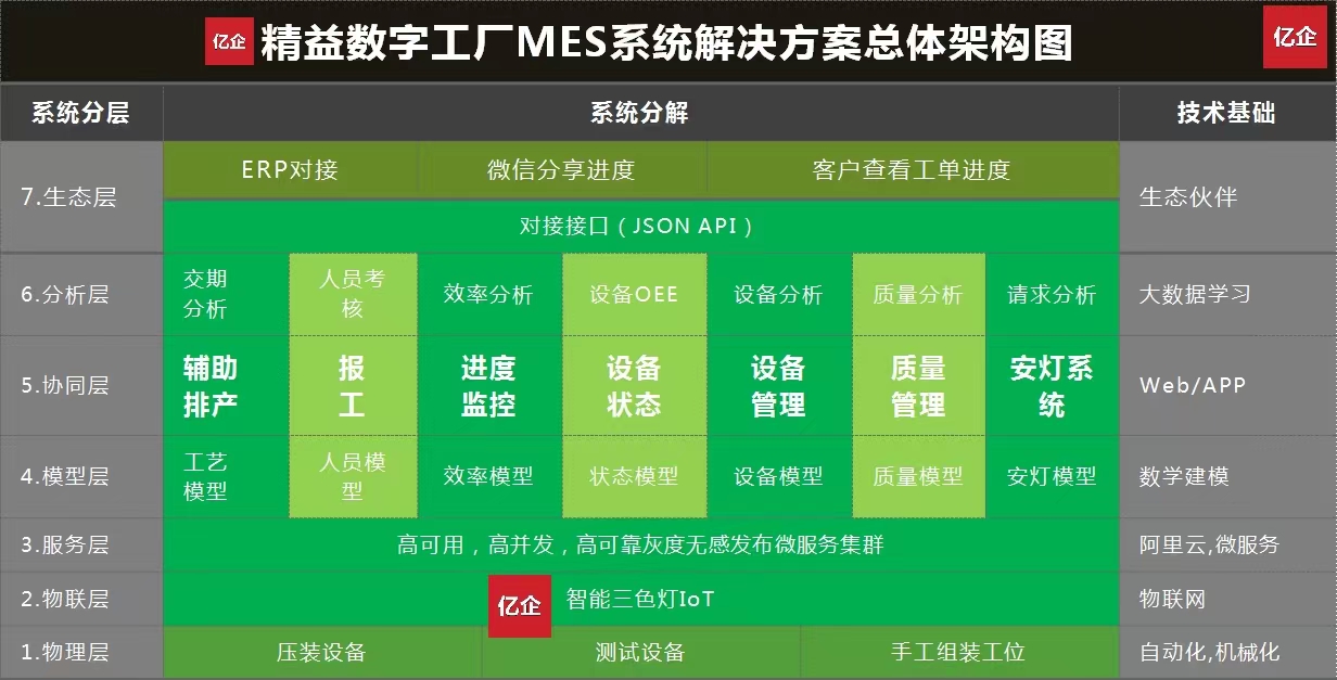 精益制造首页 1